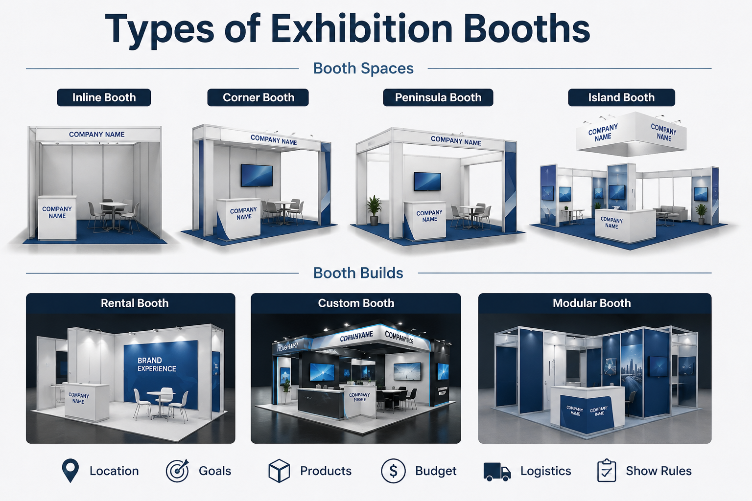 exhibition booth types for trade shows